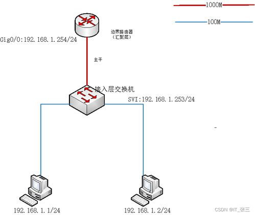 通过Telnet访问网络设备